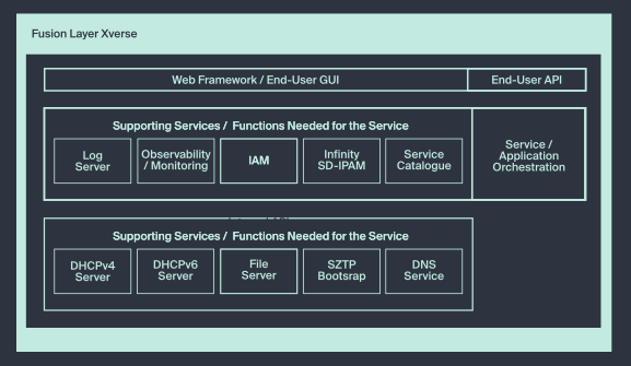 FL Xverse diagram